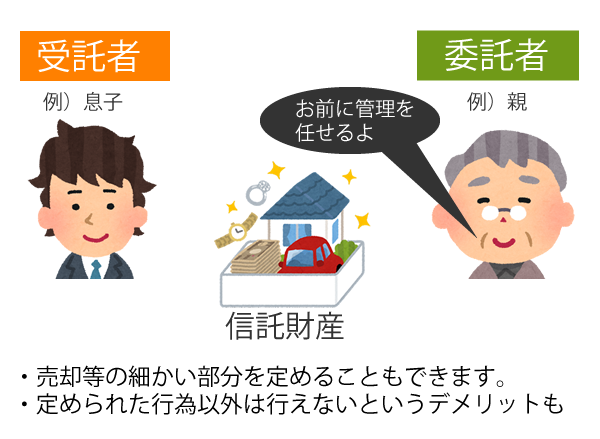 家族信託画像